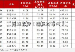 凤凰光学（豌豆财富网）