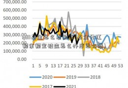 qdll基金怎么看额度(基金分红额余额宝被盗怎么办度怎么看)