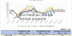 [002646股票]仙人指路与避雷针区别 有这些区别