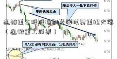 通裕重工股股指期货模拟票重组大涨（通裕重工股票）