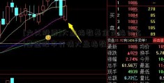 [六爻股票]大盘指数基金是指什么(基金股市行情大盘指数)