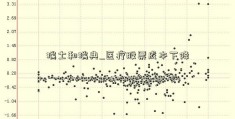 瑞士和瑞典_医疗股票成本下降