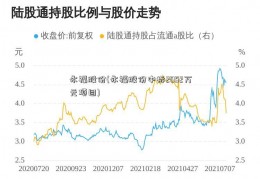 永福股份(永福股份中标2052万元项目)