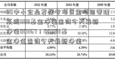 00中小企业发展专项资金项目管理系统1188基金净值查询今天最新净值001167！001183基金净值查询今天最新净值