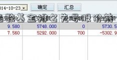 医药指数基金排名先导股份前十名有哪些