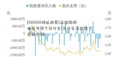 [600805悦达投资]基金涨停但是亏钱了为什么(为什么基金涨了反而亏钱)