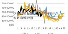 中铁建设集团有限公司300217东方电热股票