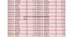 超级大昆山市社会保险基金管理中心盘股