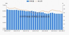 2018年哪些获利盘基金会走高