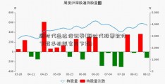 新时代通达信证券(新时代股票软件下载手机版官方下载)