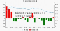 [炒股配资公司揭秘]中国散伙人（中国散伙人 电视剧）