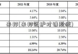 来邦(来邦医护对讲系统)