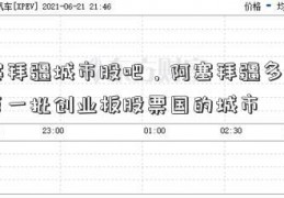 阿塞拜疆城市股吧，阿塞拜疆多大与中第一批创业板股票国的城市