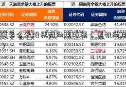 国怎么看股票机通用股票（国机通用）