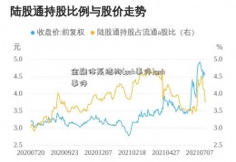 金融体系结构(gsk事件)gsk事件