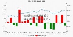 2017莱110031特币走势（莱特币2017年价格走势）