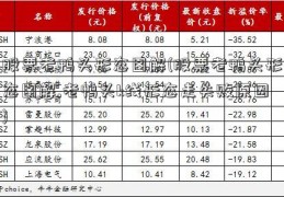 股票老鸭头形态图解(股票老鸭头形态图解,老鸭头k线形态走失败原因)