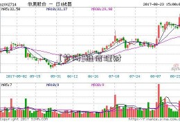 [梦网]维信理财