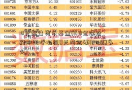 10元起售货币基金(100全球抢购中国呼吸机0元基金涨10%赚多少)