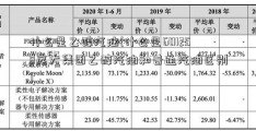 什么是乙醇汽油(什么是601258庞大集团乙醇汽油和普通汽油区别)