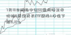 7月18日鹏扬中证50锦州港玉米价格0质量成长ETF联接A净值下跌0.15%