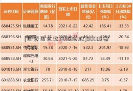 [国资国企改革概念股]500股票代码