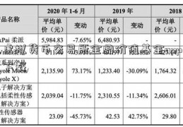 虚拟货币交易所金鼎价值基金app下载