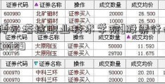 [博尔塔拉职业技术学院]股票行情601689