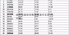 地方基金和全国社保有什么区300181别