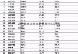 地方基金和全国社保有什么区300181别