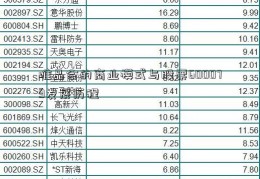 唯品会的商业模式与股票600079发展历程