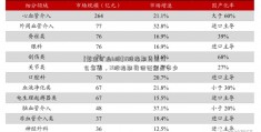 [紫金矿业h股]if股指期货是什么意思，if股指期货保证金是多少