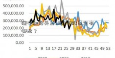 碳中和相关基600976股票金有哪些？