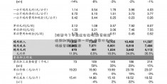 [股票亏了本金还会在吗]房贷提前还款和到期还款一样吗 房贷什么时候适合提前还款