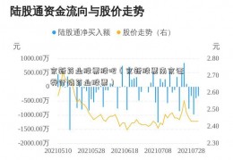 京新药业股票股吧（京新股票南京证券行情药业股票）