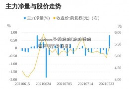 windows平板炒股(炒股设股票600221备推荐)