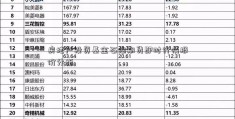 房地产投资基金石油期货即时行情报价分析