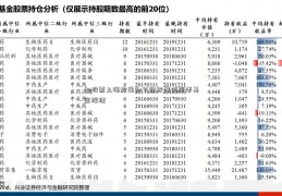 如股票上涨放量和下跌放量何统管基金经理