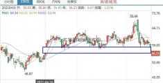 汇享融理财富汇融