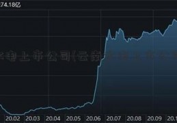 水电上市公司(云南水电上市公司)