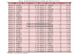 基金怎么成绩复核(基金从002052股票业成绩复核有成功的例子吗)