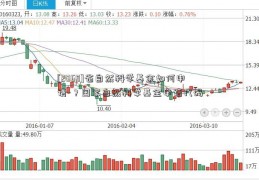 [2068]省自然科学基金如何申请-？国家自然科学基金申请代码