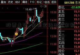 股票走势_余额宝转出到余额