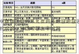 中国国航国内怎么买海外股票股票发行价格。国航股票上市时间