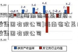 601098股吧[海南省农垦投资控股集团有限公司]海南省农垦投资控股集团有限公司