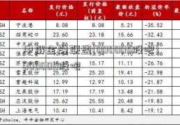 中俄金融联盟(000005股吧)000005股吧