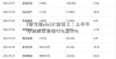 [智富圈p2p]大金重工：上半年净利同比预增45%至60%