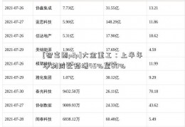 [智富圈p2p]大金重工：上半年净利同比预增45%至60%