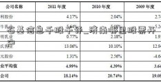 石基信息千股千评_济南哪里股票开户