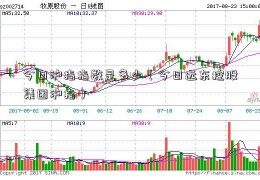 今日沪指指数是多少（今日远东控股集团沪指）